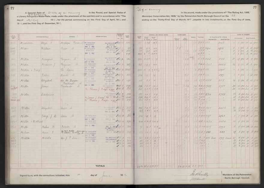 Rate book, 1910-1911 - 2021Pa_PNCC2-23-2-V18_033999-0080