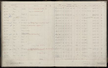 Rate book 1920 - 1921, M-Z