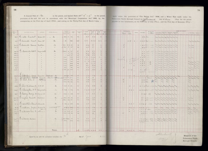 Rate book 1899 - 1900