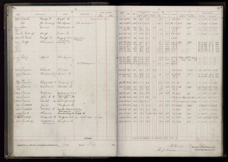 Rate book, 1917-1918 - 2021Pa_PNCC2-23-2-V25_034395-0076