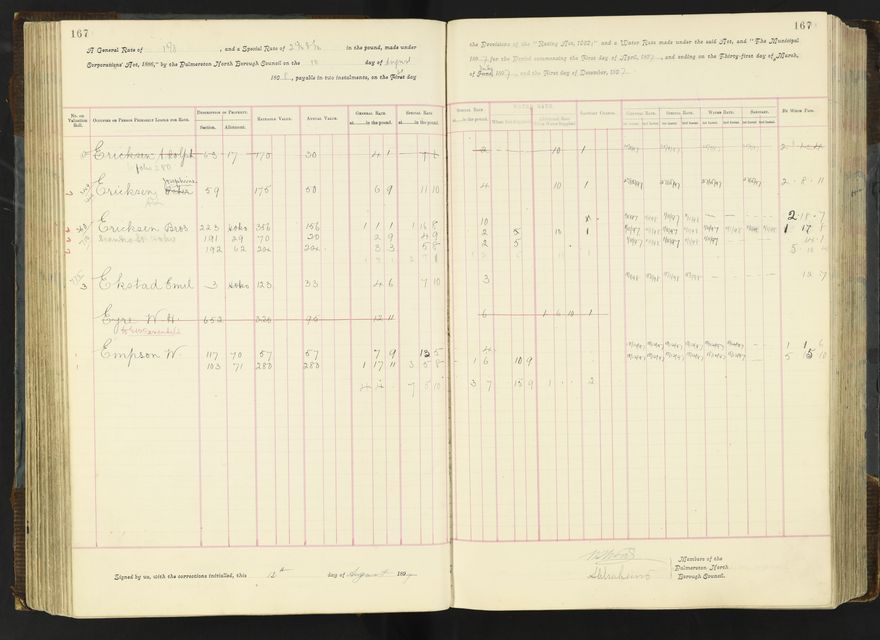 Rate book 1896 - 1899
