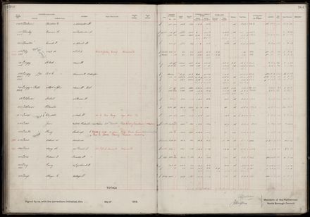 Rate book 1919 - 1920 M-Z