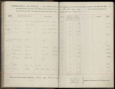 Palmerston North Rate Book, 1886-1889, 34
