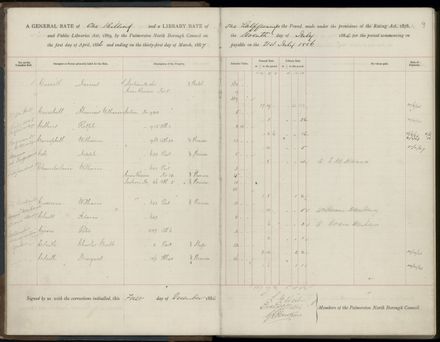 Palmerston North Rate Book, 1886-1889, 12