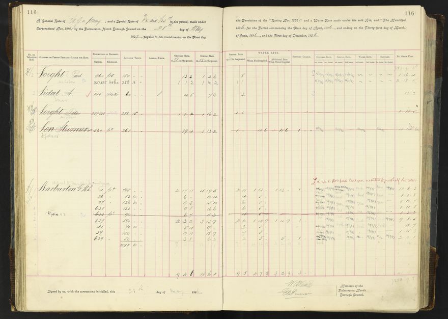 Rate book 1896 - 1899
