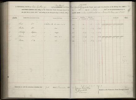 Palmerston North Rate Book, 1886-1889, 165