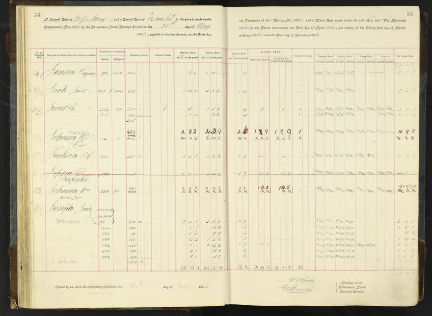 Rate book 1896 - 1899