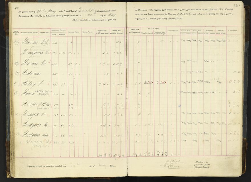 Rate book 1896 - 1899