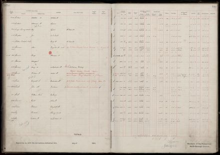 Rate book 1919 - 1920 M-Z