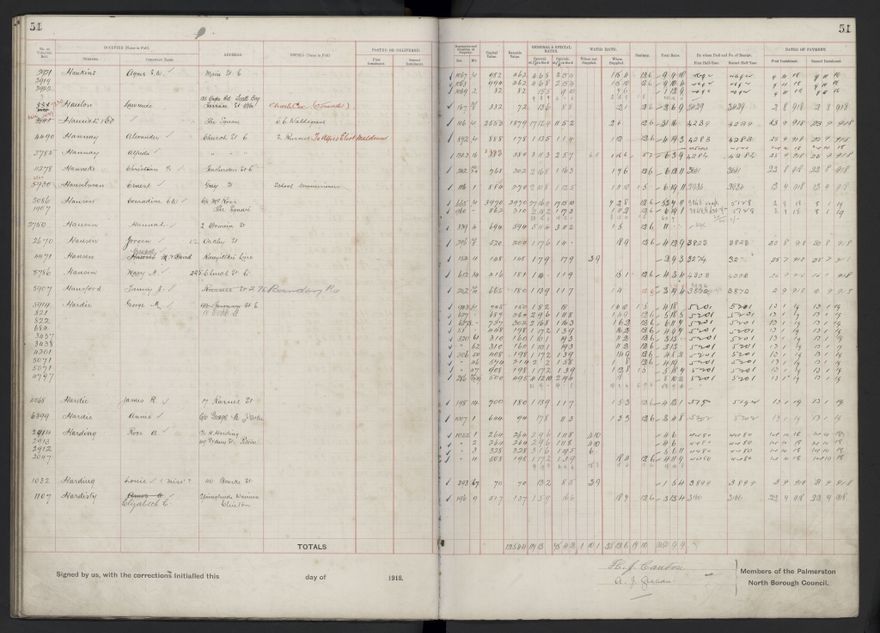Rate book, 1918-1919 - 2021Pa_PNCC2-23-2-V26_034396-0055