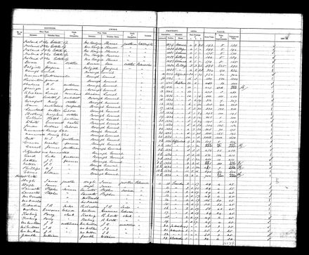 PNBC Valuation Roll p 63