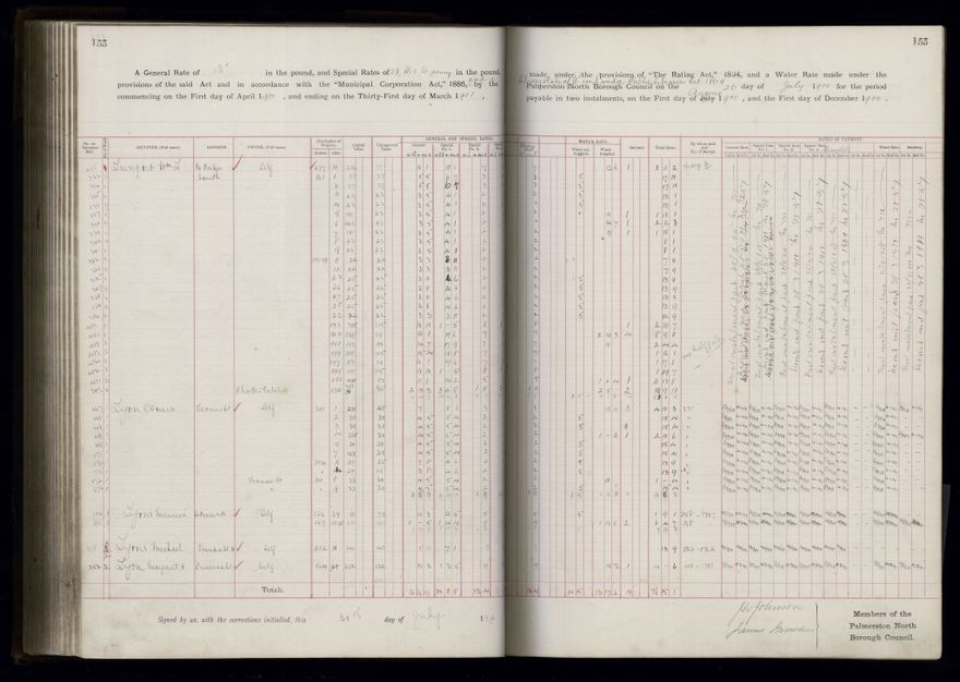 Rate book 1899 - 1900