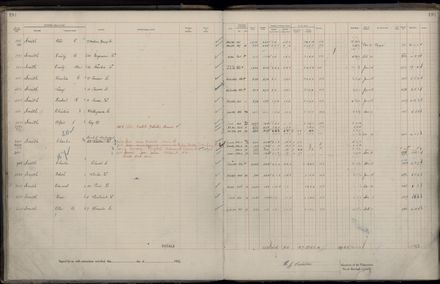 Rate book 1922 - 1923 M-Z