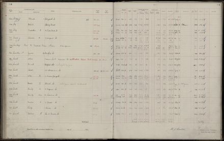 Rate book 1921 - 1922 M_Z