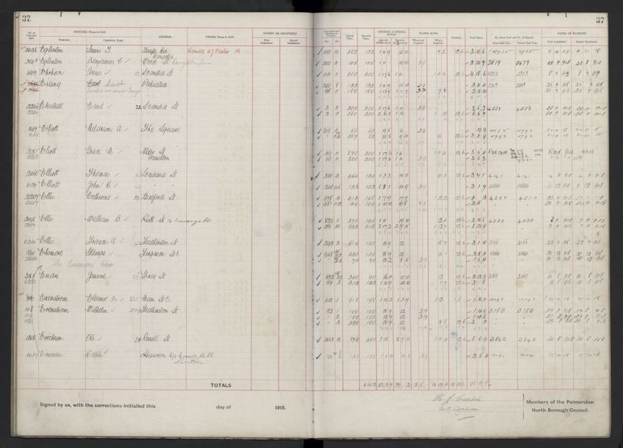 Rate book, 1918-1919 - 2021Pa_PNCC2-23-2-V26_034396-0041