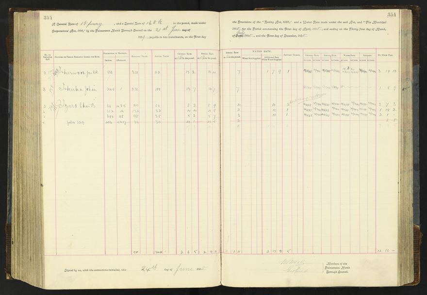 Rate book 1896 - 1899