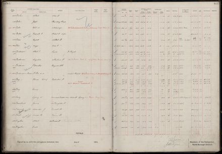 Rate book 1919 - 1920 M-Z