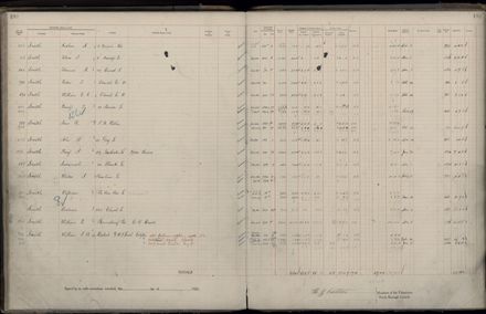 Rate book 1922 - 1923 M-Z