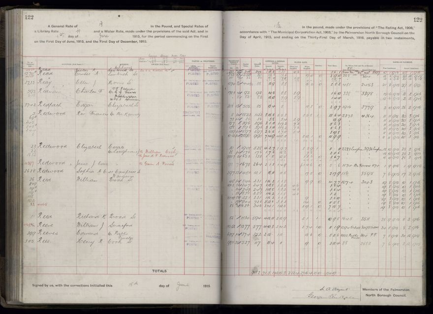 Rate book, 1915-1916 - 2021Pa_PNCC2-23-2-V23_034393-0125