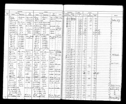 PNBC Valuation Roll p 52