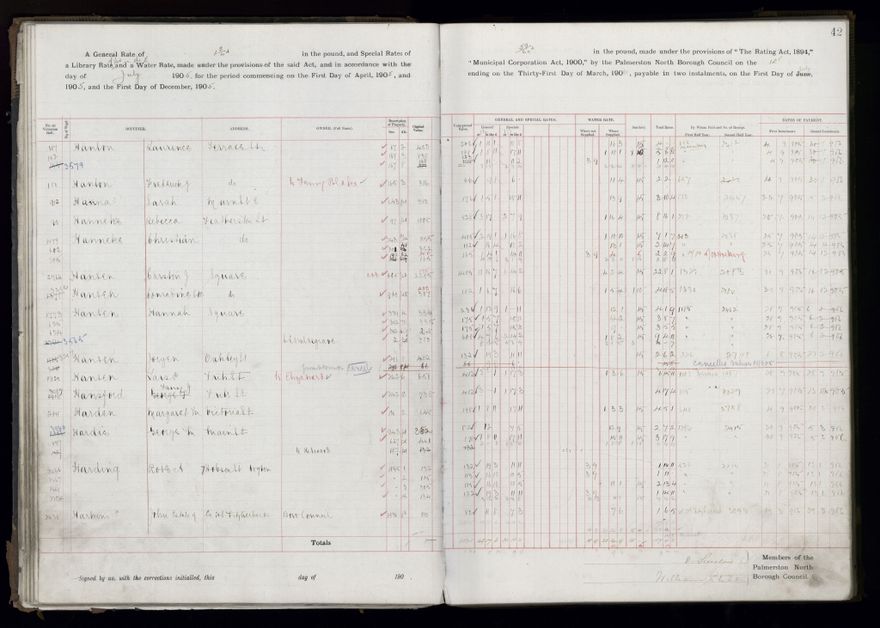 Rate book, 1905-1906 - 2021Pa_PNCC2-23-2-V13_033998-0045