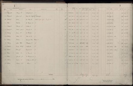 Rate book 1922 - 1923 A-L