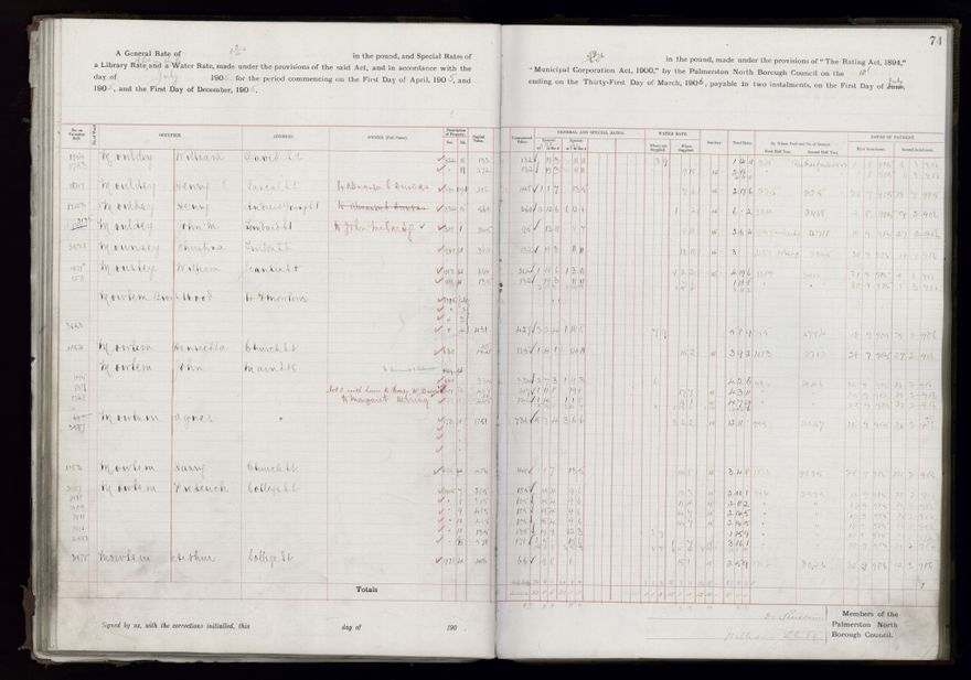 Rate book, 1905-1906 - 2021Pa_PNCC2-23-2-V13_033998-0077