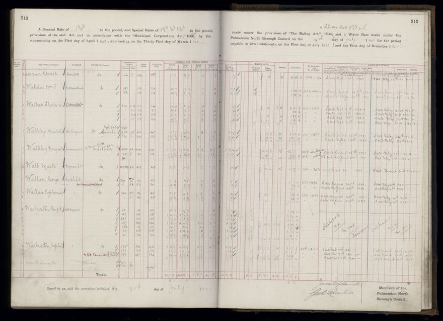 Rate book 1899 - 1900
