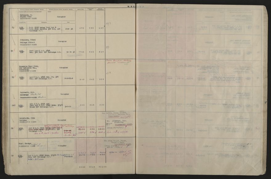 Valuation Roll, Taonui Riding - 2025Vol_PNCC-KCC-3-8-10-V5_043353_0042