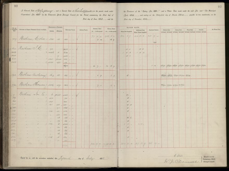 Palmerston North Rate Book, 1893 - 1896, 97