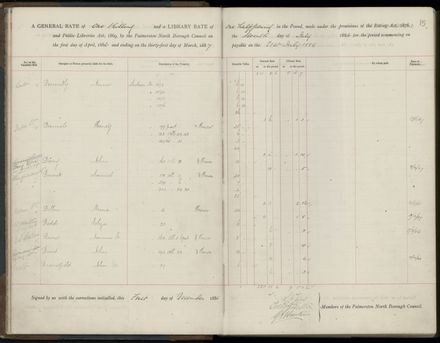 Palmerston North Rate Book, 1886-1889, 18