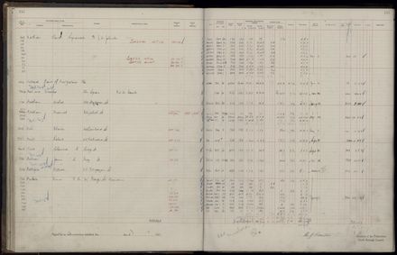 Rate book 1921 - 1922 M_Z