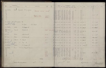 Rate book 1921 - 1922 M_Z