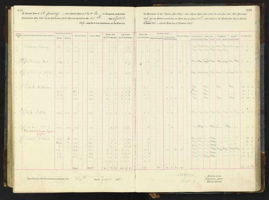 Rate book 1896 - 1899