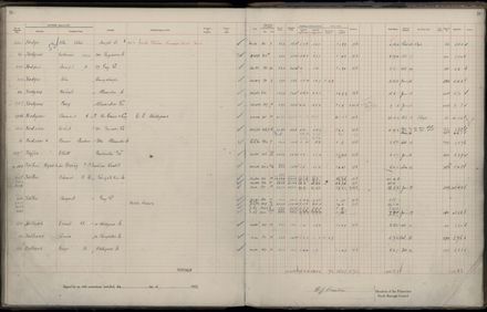 Rate book 1922 - 1923 A-L