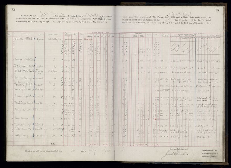 Rate book 1899 - 1900