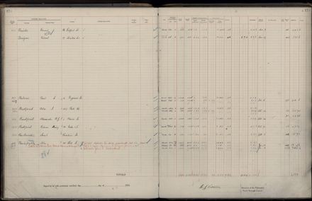 Rate book 1922 - 1923 M-Z