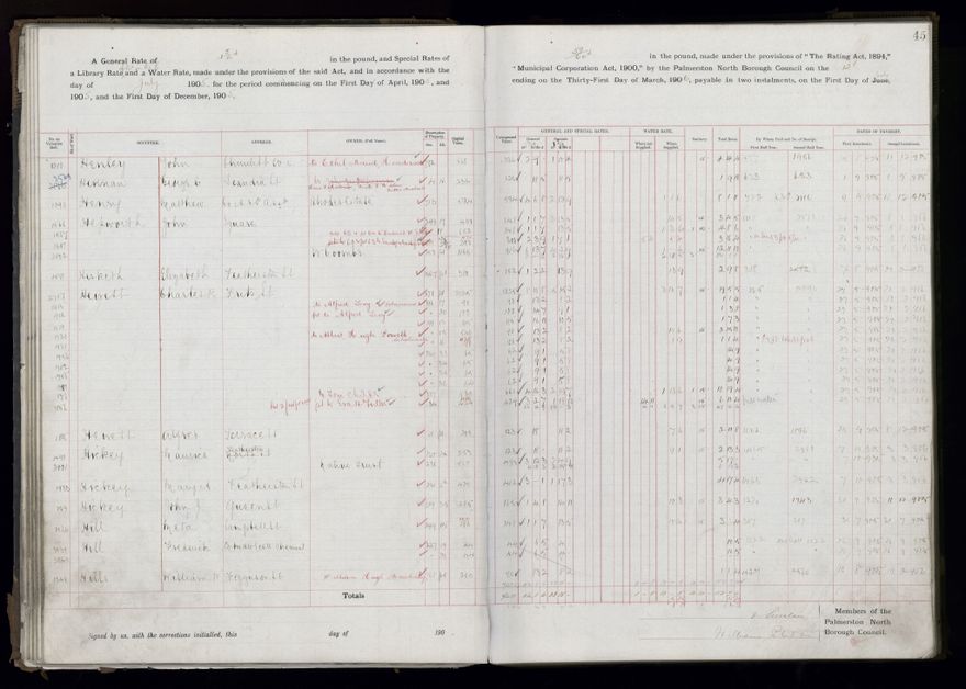 Rate book, 1905-1906 - 2021Pa_PNCC2-23-2-V13_033998-0048