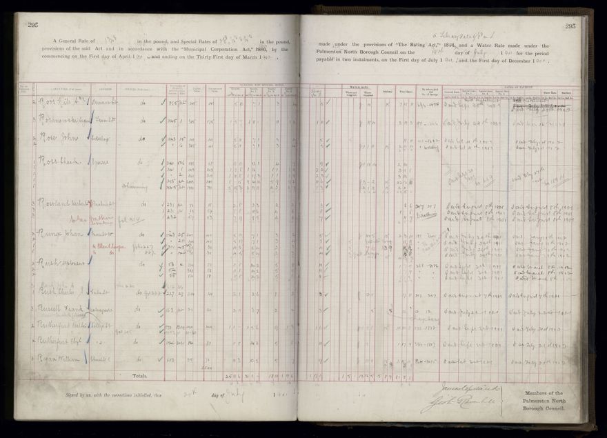 Rate book 1899 - 1900