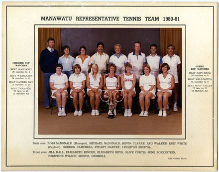 Manawatū Representative Tennis Team 1980-1981