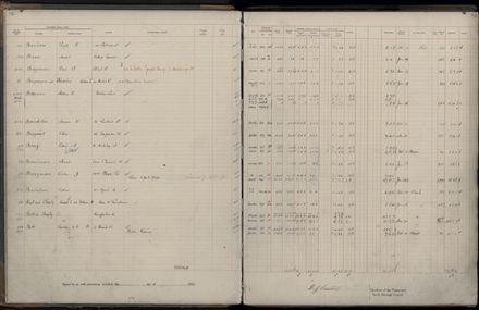 Rate book 1922 - 1923 A-L