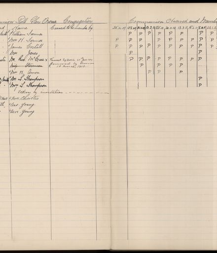 Baptismal register 1907 - 1912, 1932
