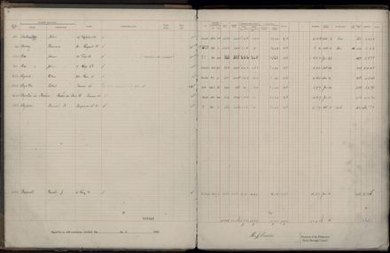 Rate book 1922 - 1923 A-L