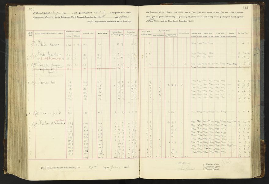 Rate book 1896 - 1899