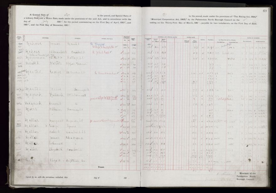 Rate book, 1905-1906 - 2021Pa_PNCC2-23-2-V13_033998-0072