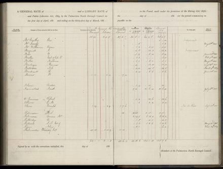 Palmerston North Rate Book, 1886-1889, 271