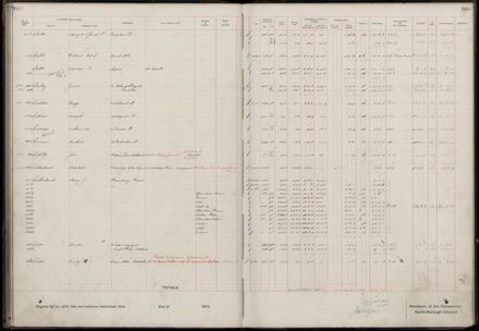 Rate book 1919 - 1920 M-Z