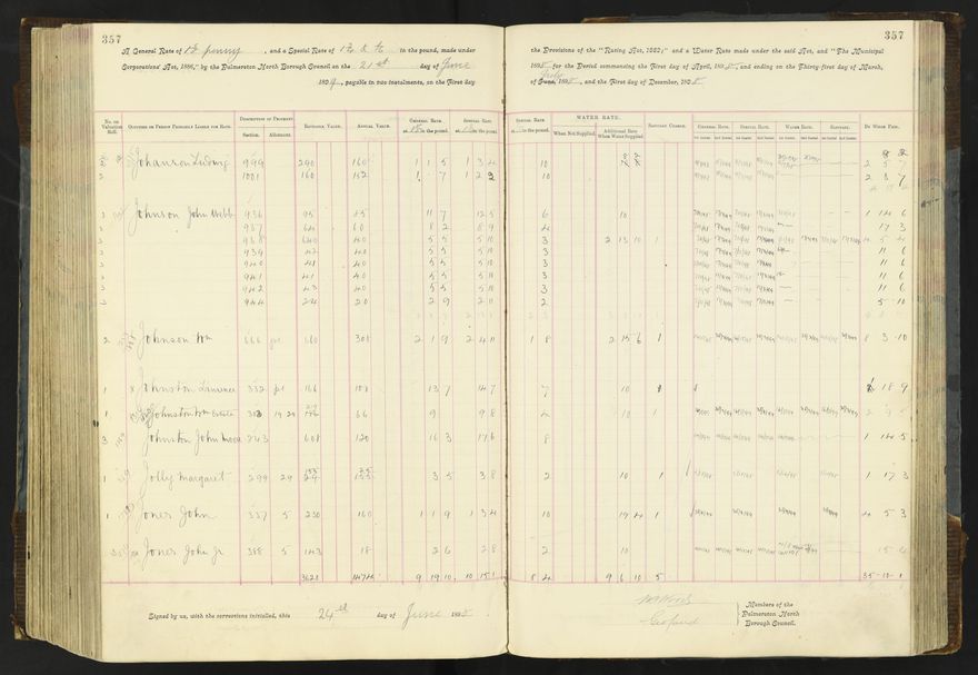 Rate book 1896 - 1899