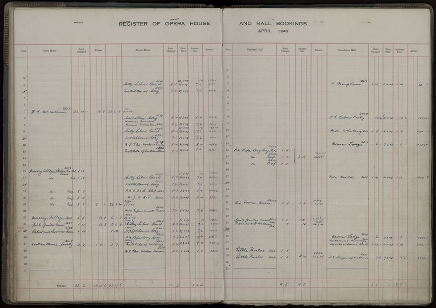 Municipal Opera House and Coronation Hall, Register of Bookings