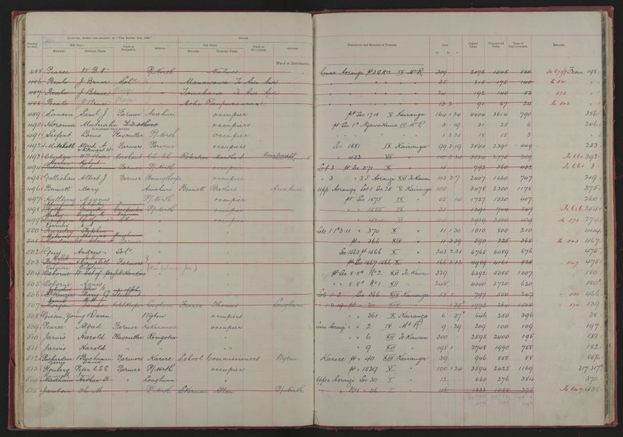 Valuation Roll, Taonui Riding - 2025Vol_PNCC-KCC-3-8-10-V1_043338-0027